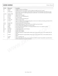 AD9961BCPZ Datasheet Pagina 10