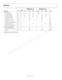 AD9984AKCPZ-140 Datasheet Pagina 4