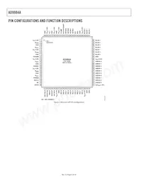 AD9984AKCPZ-140 Datenblatt Seite 6