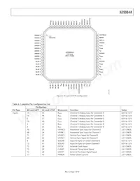 AD9984AKCPZ-140 Datasheet Pagina 7