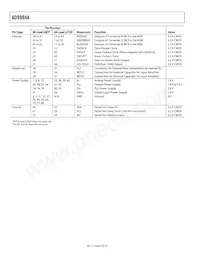 AD9984AKCPZ-140 Datasheet Pagina 8