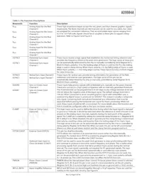 AD9984AKCPZ-140 Datasheet Pagina 9