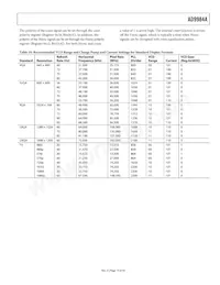 AD9984AKCPZ-140 Datasheet Pagina 15