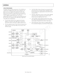 AD9984AKCPZ-140 Datasheet Pagina 16