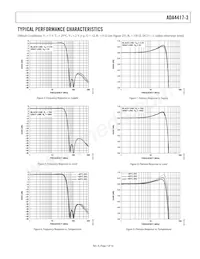 ADA4417-3ARMZ-R7 Datasheet Page 7