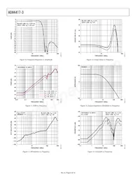 ADA4417-3ARMZ-R7 Datasheet Page 8