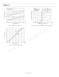 ADA4417-3ARMZ-R7 Datasheet Page 10