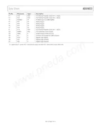 ADDI9023BBCZRL Datasheet Pagina 7