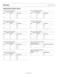 ADDI9023BBCZRL Datasheet Pagina 8