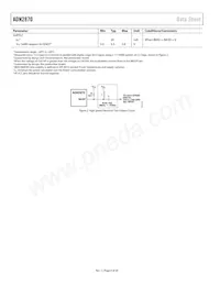 ADN2870ACPZ-RL7 Datasheet Pagina 4