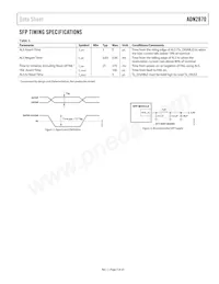 ADN2870ACPZ-RL7 Datasheet Pagina 5