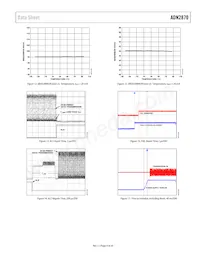 ADN2870ACPZ-RL7 Datenblatt Seite 9