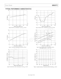 ADN2872ACPZ-RL Datasheet Page 7