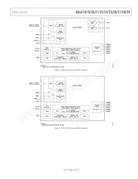 ADUC7019BCPZ62IRL7數據表 頁面 7