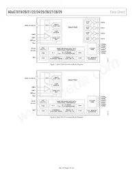 ADUC7019BCPZ62IRL7 Datenblatt Seite 8