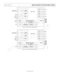 ADUC7019BCPZ62IRL7 Datenblatt Seite 9