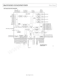 ADUC7019BCPZ62IRL7 Datasheet Pagina 10