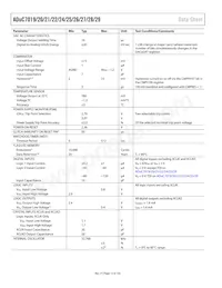 ADUC7019BCPZ62IRL7 Datasheet Pagina 12