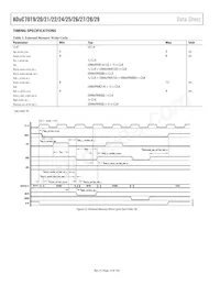 ADUC7019BCPZ62IRL7 Datenblatt Seite 14