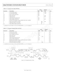 ADUC7019BCPZ62IRL7數據表 頁面 16