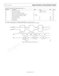 ADUC7019BCPZ62IRL7 Datasheet Pagina 17