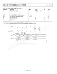 ADUC7019BCPZ62IRL7 Datasheet Pagina 18