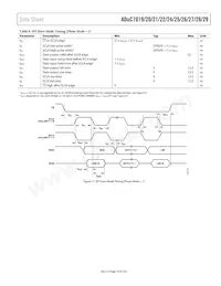 ADUC7019BCPZ62IRL7 Datasheet Pagina 19