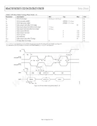 ADUC7019BCPZ62IRL7數據表 頁面 20