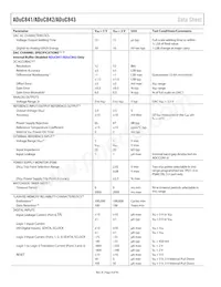 ADUC843BCPZ8-3 Datasheet Page 4