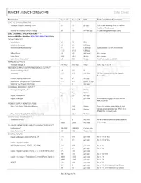 ADUC843BCPZ8-3 Datasheet Pagina 4