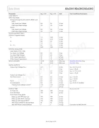 ADUC843BCPZ8-3 Datasheet Pagina 5