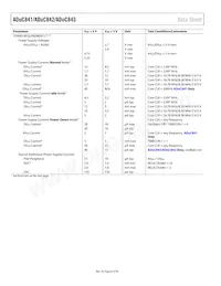 ADUC843BCPZ8-3 Datasheet Pagina 6