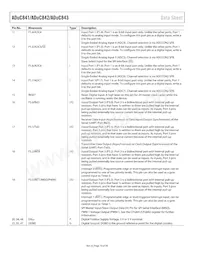 ADUC843BCPZ8-3 Datenblatt Seite 10