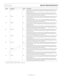 ADUC843BCPZ8-3 Datasheet Pagina 13