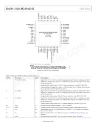 ADUC843BCPZ8-3 Datenblatt Seite 14