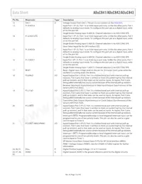 ADUC843BCPZ8-3 Datenblatt Seite 15