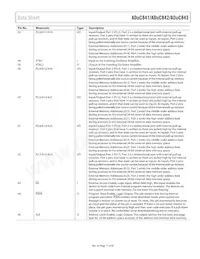 ADUC843BCPZ8-3 Datasheet Pagina 17