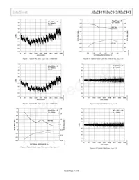 ADUC843BCPZ8-3 Datasheet Pagina 21