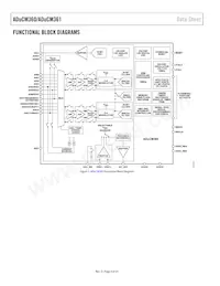 ADUCM361BCPZ128-R7 Datasheet Page 4