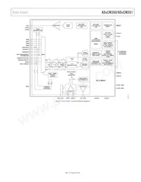 ADUCM361BCPZ128-R7 Datasheet Page 5