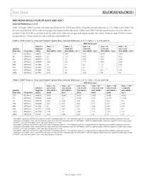 ADUCM361BCPZ128-R7 Datasheet Page 11