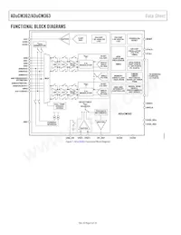 ADUCM362BCPZ256RL7 Datasheet Pagina 4