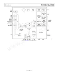 ADUCM362BCPZ256RL7 Datasheet Pagina 5