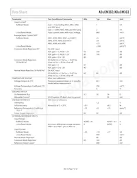 ADUCM362BCPZ256RL7 Datasheet Pagina 7