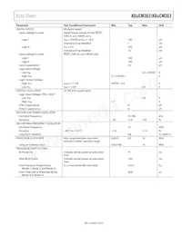 ADUCM362BCPZ256RL7 Datasheet Pagina 9