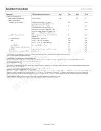 ADUCM362BCPZ256RL7 Datasheet Pagina 10