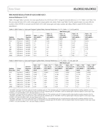 ADUCM362BCPZ256RL7 Datasheet Pagina 11