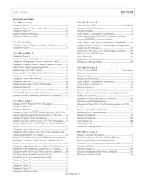 ADV7180WBSTZ-REEL Datenblatt Seite 3