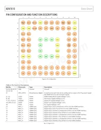 ADV7610BBCZ-P-RL Datenblatt Seite 8