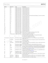 ADV7610BBCZ-P-RL Datenblatt Seite 9